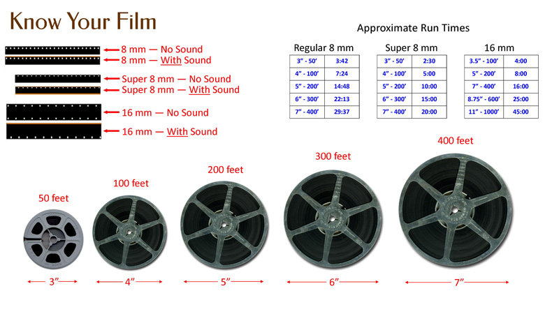Film Types Explained